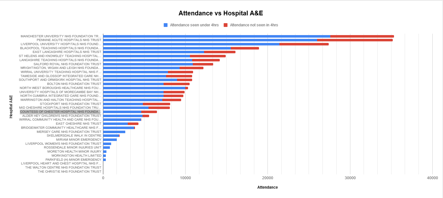 2020 01 18 14 48 52 NW NHS Dec 2019 attendances Google Sheets