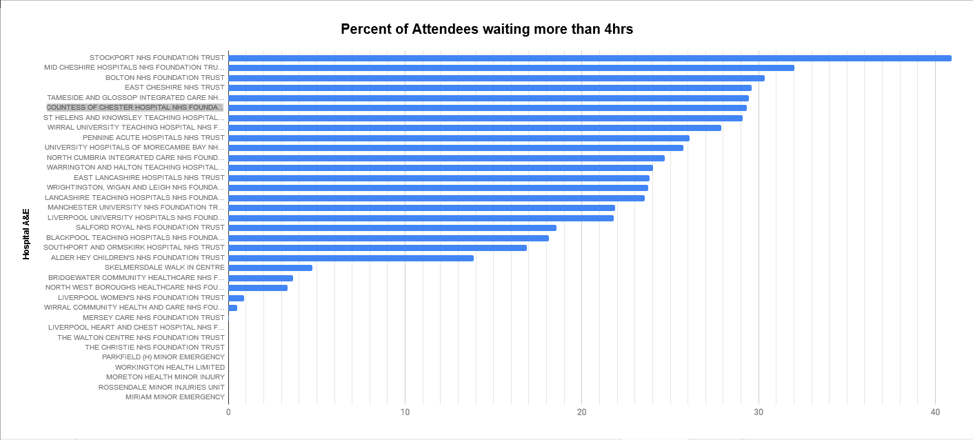 2020 01 18 14 49 43 NW NHS Dec 2019 attendances Google Sheets