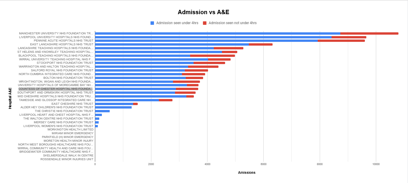 2020 01 18 14 50 24 NW NHS Dec 2019 attendances Google Sheets