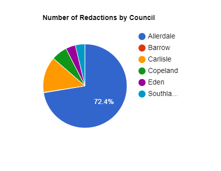 Cumbria Number Redactions