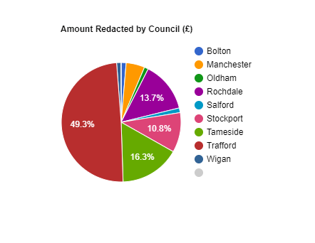 McrRedactedCouncil